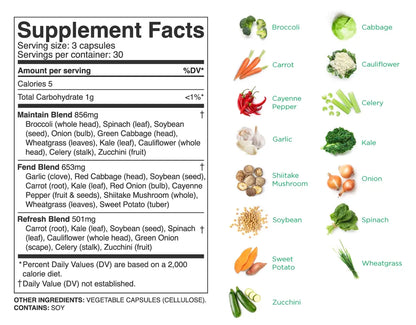 Fruits & Veggies